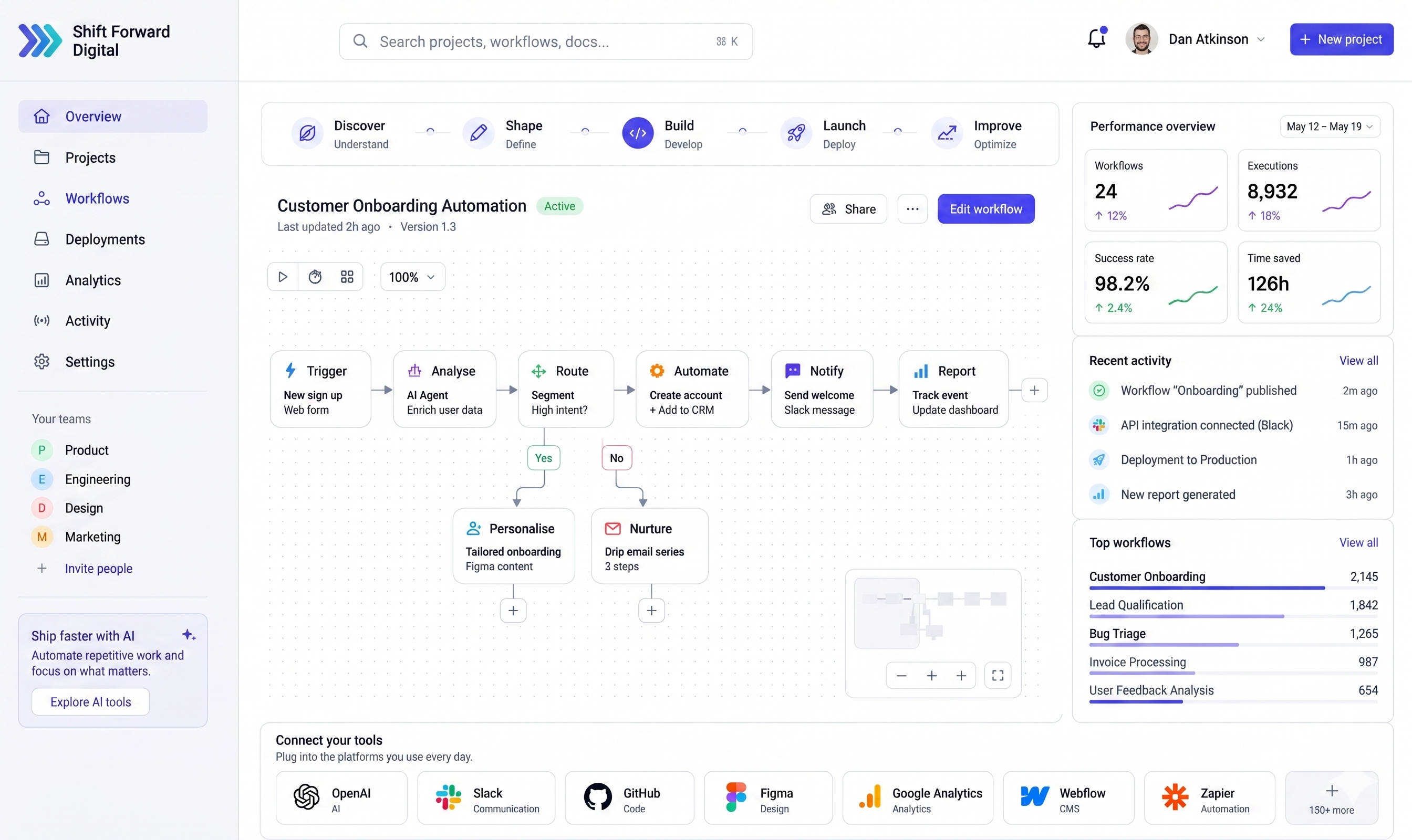 Digital product growth and automation operating system interface